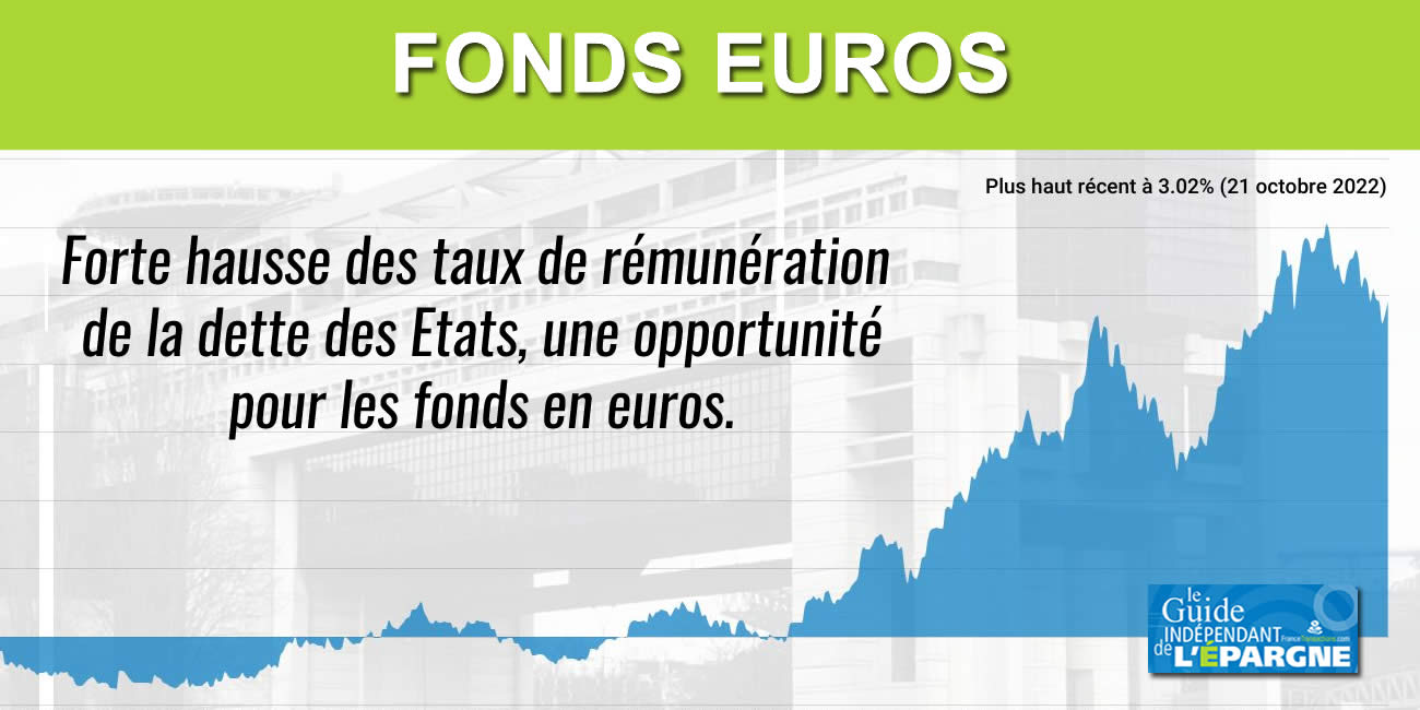 Fonds en euros : ressuscités d'entre les morts ! Fonds en euros : ressuscités d'entre les morts !