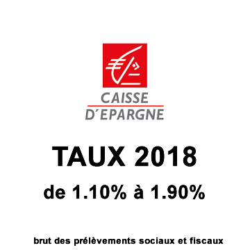 Assurance-Vie Caisse d'Épargne, taux des fonds euros 2018, une vague de hausse à relativiser Assurance-Vie Caisse d'Épargne, taux des fonds euros 2018, une vague de hausse à relativiser