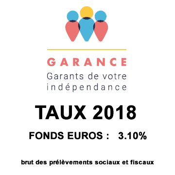 Assurance-Vie, Garance Epargne, taux 2018 du fonds euros de 3.10%, le meilleur fonds euros du marché ? Assurance-Vie, Garance Epargne, taux 2018 du fonds euros de 3.10%, le meilleur fonds euros du marché ?