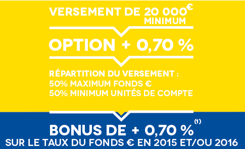 Evolution Vie : bonus de +0.70% sur 2015 et 2016 Evolution Vie : bonus de +0.70% sur 2015 et 2016