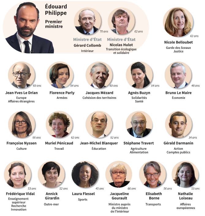 Patrimoine des ministres : et pourquoi ne pas considérer les millionnaires du gouvernement plutôt comme des exemples à suivre ? Patrimoine des ministres : et pourquoi ne pas considérer les millionnaires du gouvernement plutôt comme des exemples à suivre ?